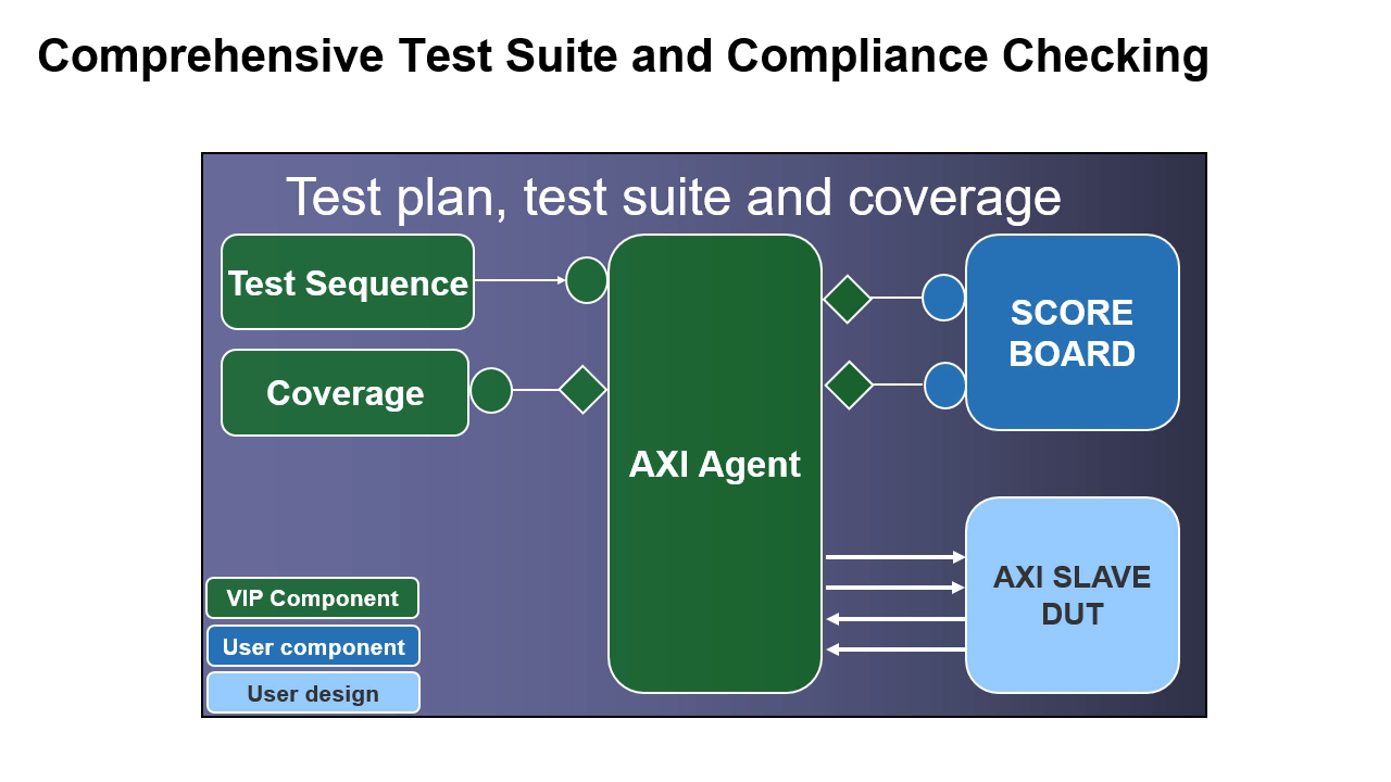 QVIP Introduction cover image