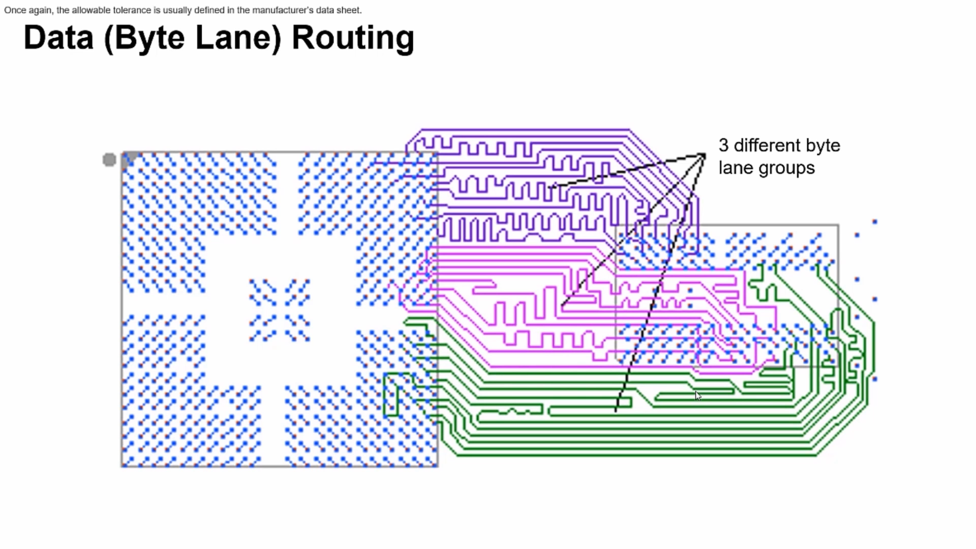 Understanding a DDR3 Circuit cover image